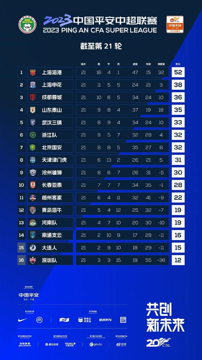 【双方首发以及换人信息】皇马首发：13-卢宁、2-卡瓦哈尔（46’ 17-巴斯克斯）、22-吕迪格、4-阿拉巴、23-费兰-门迪、15-巴尔韦德、8-克罗斯、5-贝林厄姆、21-迪亚斯（88’ 32-尼科-帕斯）、11-罗德里戈（85’ 33-贡萨洛）、14-何塞卢（70’ 19-塞巴略斯）皇马替补：25-凯帕、31-卡尼萨雷斯、6-纳乔、20-弗兰-加西亚、28-马里奥-马丁、38-特奥-齐达内格拉纳达首发：1-劳尔-费尔南德斯（11’ 13-安德烈-费雷拉）、28-劳尔-托伦特、15-卡洛斯-涅瓦、12-里卡德-桑切斯、14-米克尔、3-马纳法（63’ 18-彼得罗维奇）、20-塞尔吉奥-鲁伊斯、23-贡巴乌、26-萨拉戈萨（83’ 33-阿尔瓦罗-费尔南德斯）、11-乌祖尼（63’ 17-魏斯曼）、7-卢卡斯-鲍耶（83’ 10-安东尼奥-普埃塔斯）格拉纳达替补：9-卡列洪、22-阿尔贝托-佩雷亚、16-维克多-迪亚兹、32-博奇、21-梅伦多、19-迪耶迪乌